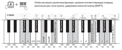 Подключение педали к синтезатору: