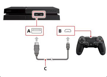 Подключение первого джойстика к консоли PS4