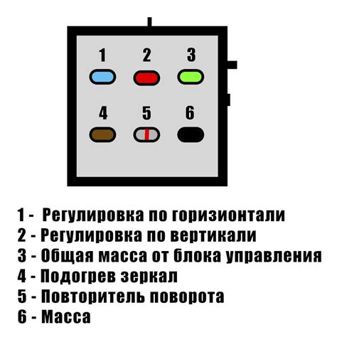 Подключение поворотников к зеркалам Гранты