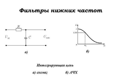 Подключение полосового фильтра для контроля низких частот