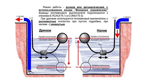 Подключение поплавкового выключателя