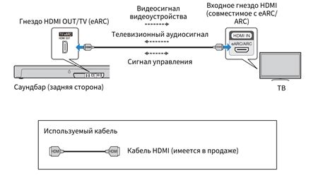 Подключение посредством кабеля HDMI