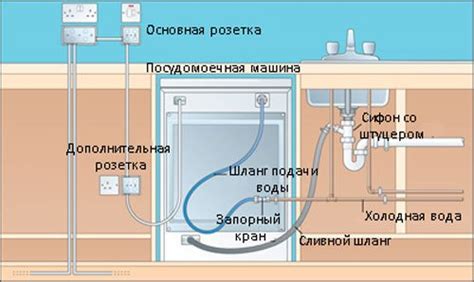 Подключение посудомоечной машины без слива к электросети