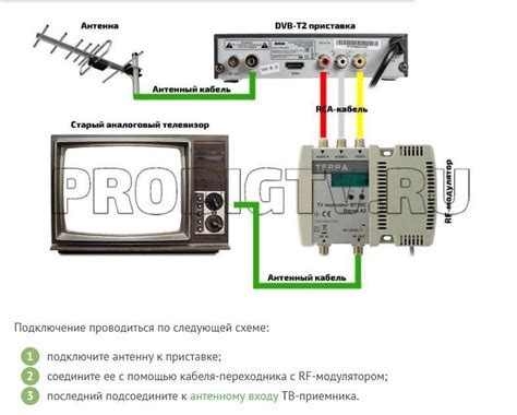 Подключение приемника