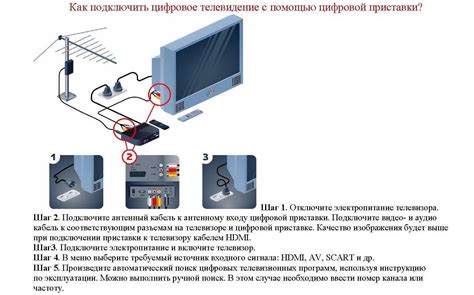 Подключение приставки для цифрового телевидения к телевизору