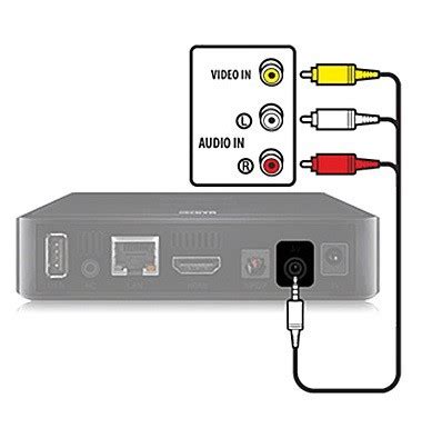 Подключение приставки к HDMI-порту