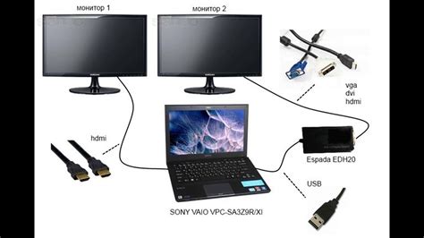 Подключение приставки к HDMI-порту телевизора