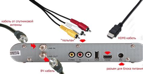 Подключение приставки LG к телевизору