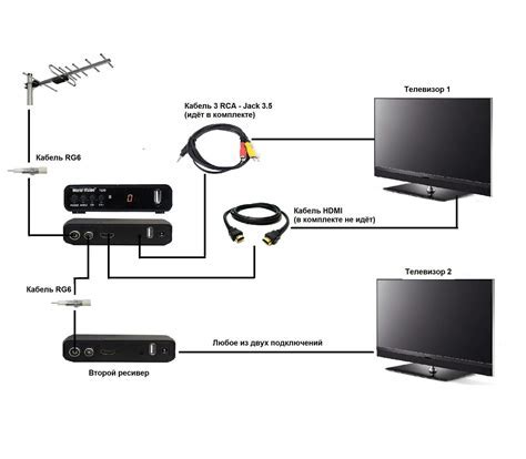 Подключение приставки Lumax к телевизору Philips