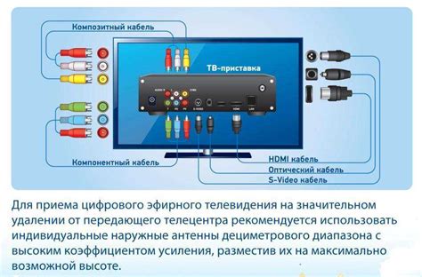 Подключение приставки World Vision Combo к телевизору