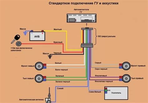 Подключение проводки к аккумулятору