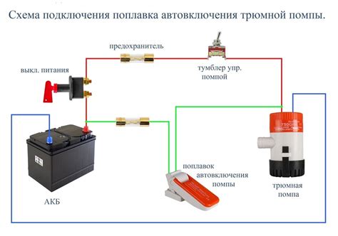 Подключение проводки к аккумулятору автомобиля