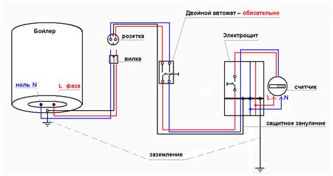 Подключение проводки к водонагревателю