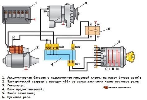 Подключение проводов и настройка зажигания