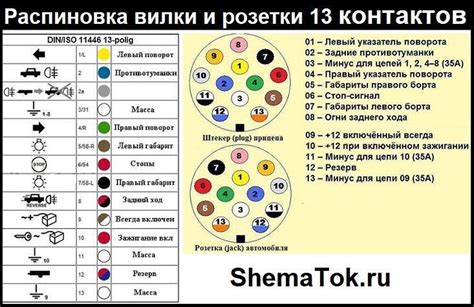 Подключение проводов к автомобилю