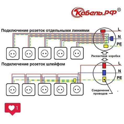 Подключение проводов к розетке на щитке