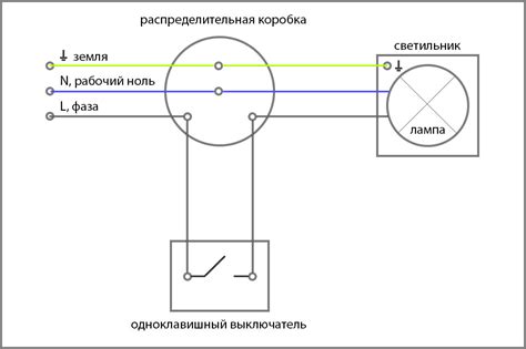 Подключение проводов к светильникам: