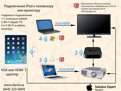 Подключение проектора к компьютеру по HDMI-интерфейсу