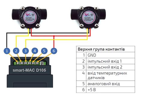 Подключение расходомера к тепловычислителю