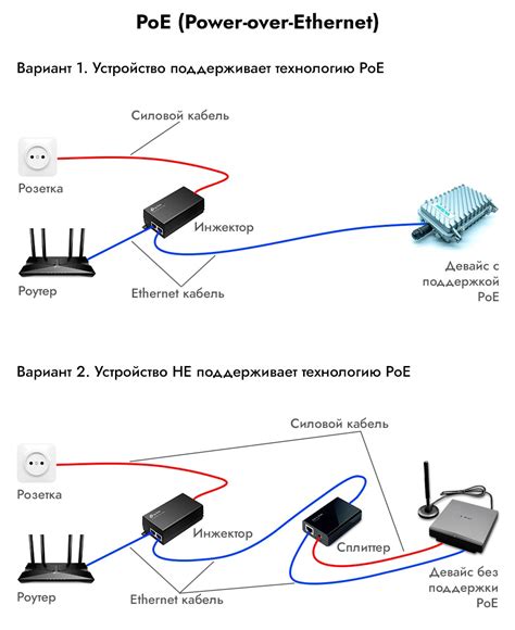 Подключение ресивера к электропитанию