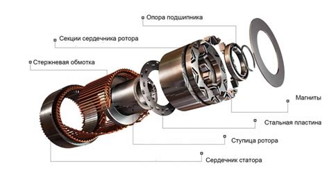 Подключение ротора и шестеренок