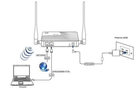 Подключение роутера к телевизору через Ethernet-кабель