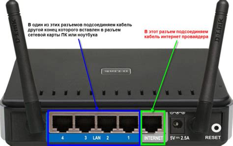 Подключение роутера D-Link 615