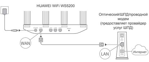 Подключение роутера Wi-Fi через розетку: шаги по настройке