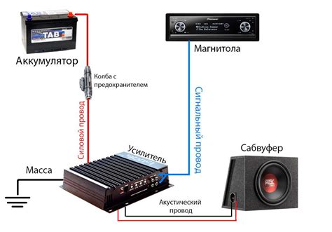 Подключение сабвуфера к магнитоле Sony