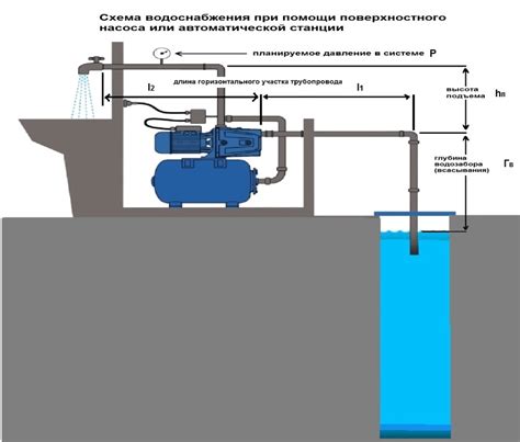 Подключение санитарного насоса к трубопроводу