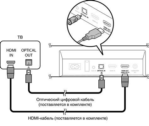 Подключение саундбара через HDMI