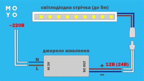 Подключение светодиодной ленты Леруа