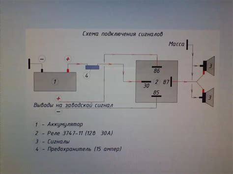 Подключение сигналов: проводной метод