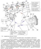 Подключение систем и агрегатов к новому двигателю ЗМЗ 41