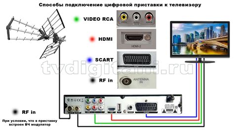 Подключение смарт ТВ к старому телевизору: инструкция