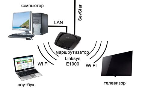 Подключение смарт-телевизора к Интернету