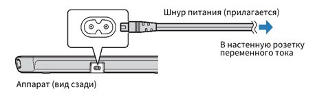 Подключение софитов к электропитанию