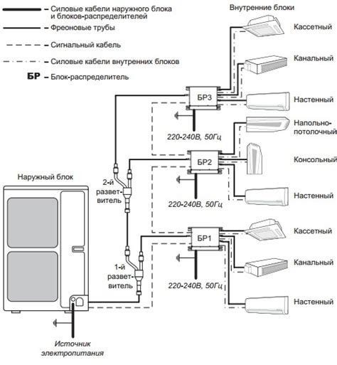 Подключение сплит-системы к электричеству