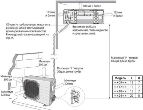 Подключение сплит-системы к Wi-Fi