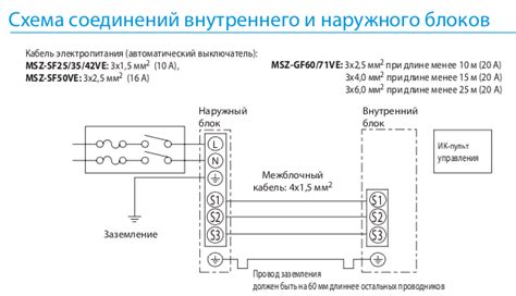 Подключение сплит-системы Oasis к электросети