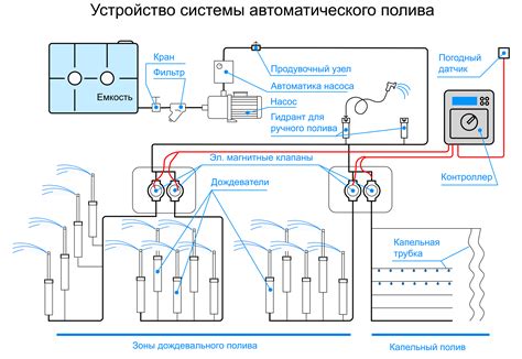 Подключение спринклера к системе автополива