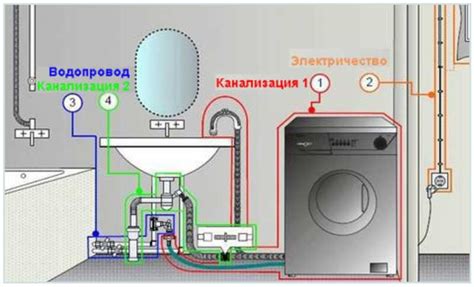 Подключение стиральной машины к водопроводу