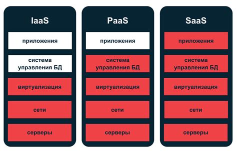 Подключение сторонних облачных сервисов