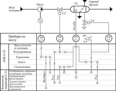 Подключение схемы автоматизации и настройка