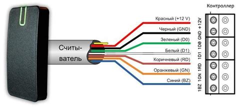 Подключение считывателя ТМ к компьютеру