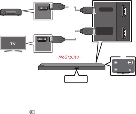 Подключение с помощью кабеля HDMI