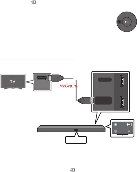 Подключение с помощью HDMI-кабеля