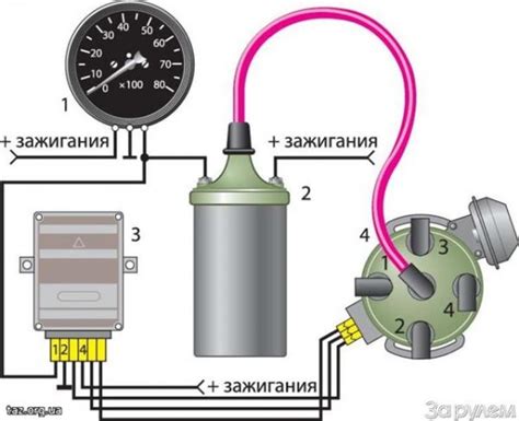 Подключение тахометра