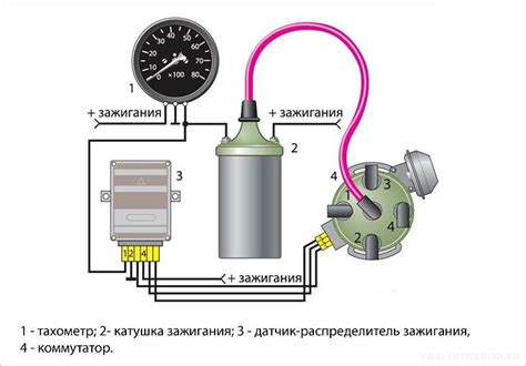 Подключение тахометра к генератору: шаги