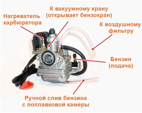 Подключение тахометра к карбюратору и системе топлива